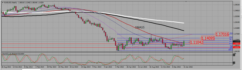 EURUSD_W