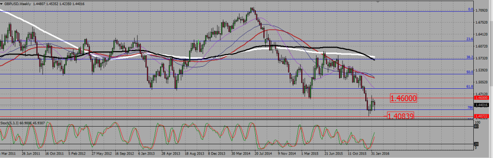 GBPUSD