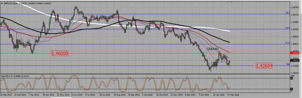 GBPUSD_D