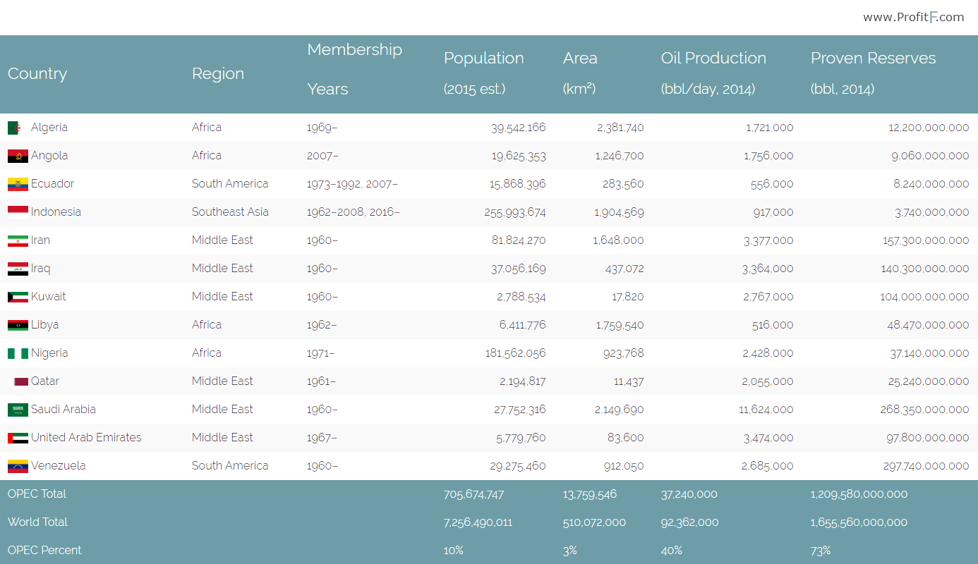 forex news announcements schedule