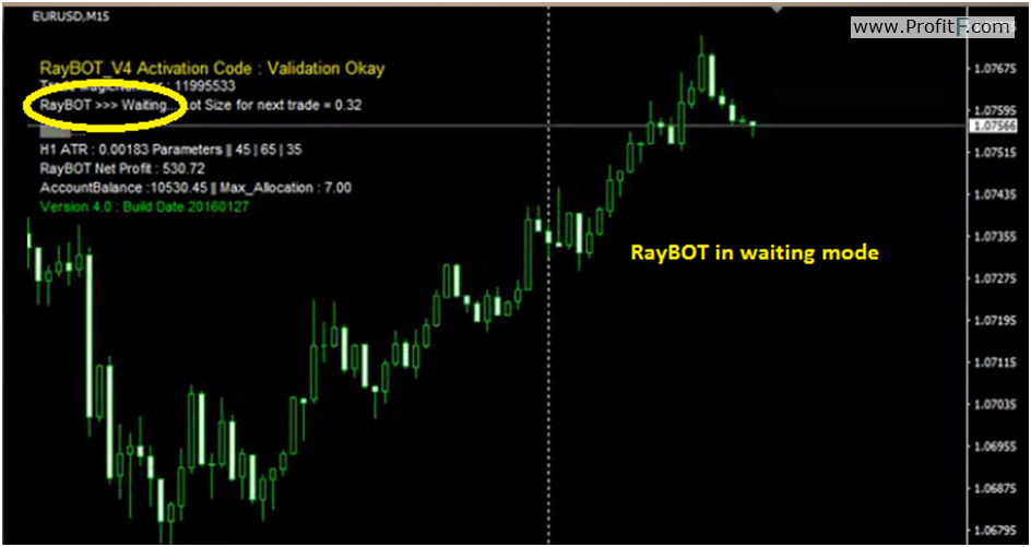 Raybot chart 1