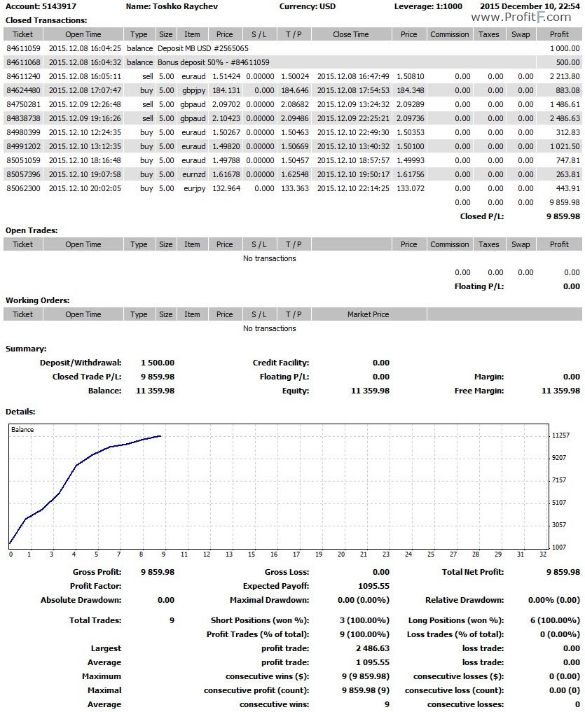 TR-Profit-System-Statement-Dec-15