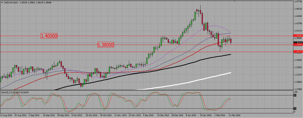 USDCADD