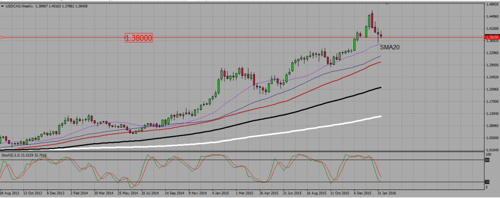 USDCADW