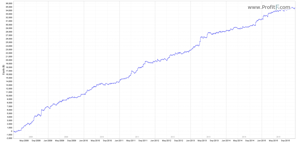 ATS portfolio