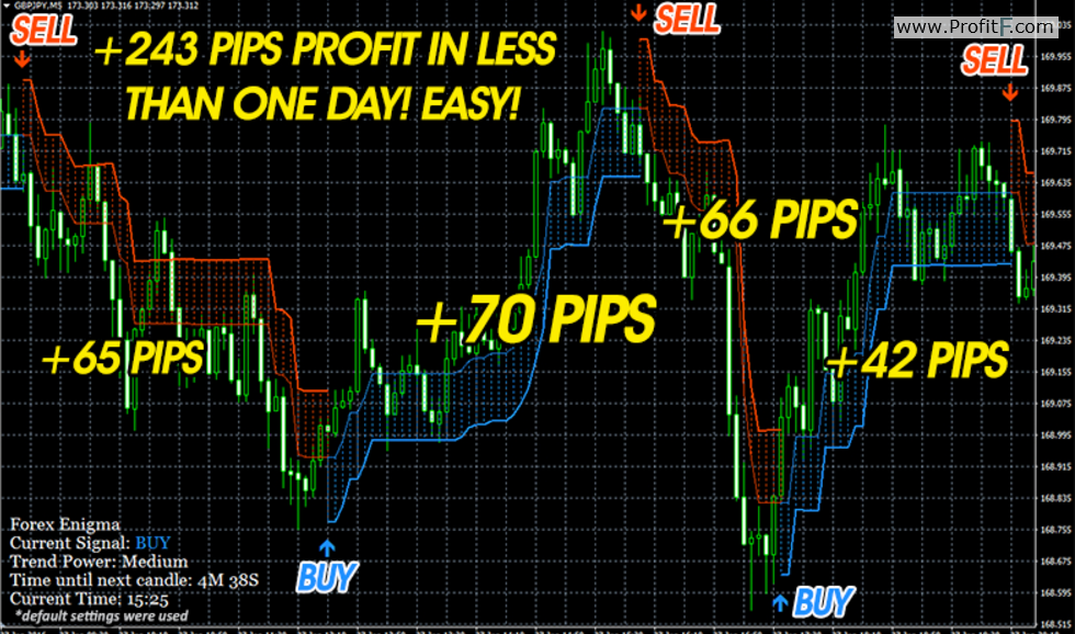 fxenigma forex indicator screen1