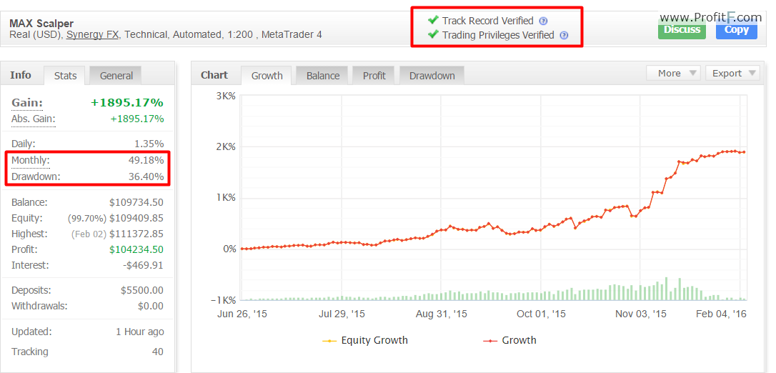 spela sluga - Account Manager - Forexchangefx