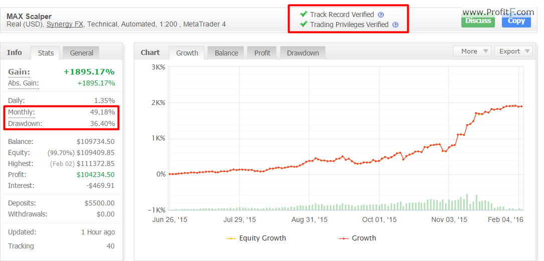 maxscalper drawdown