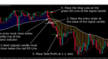 Nfp binary options strategy