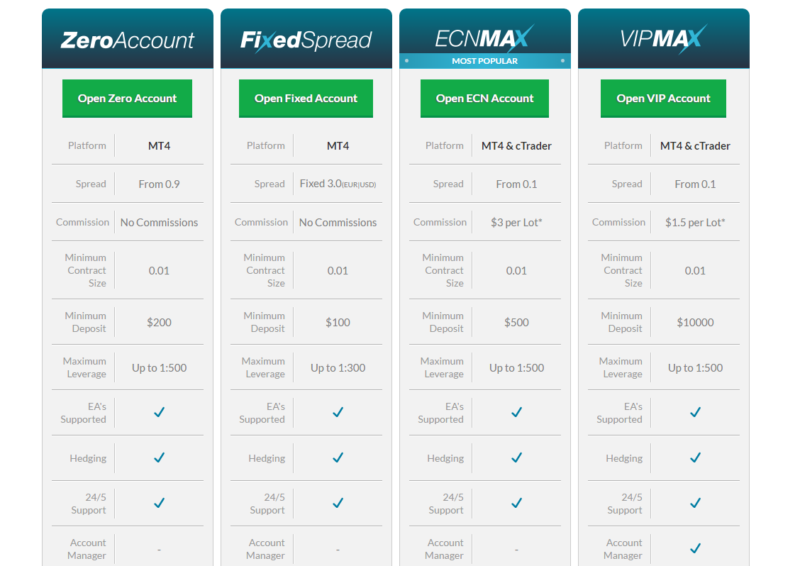 MaxFX Account Types