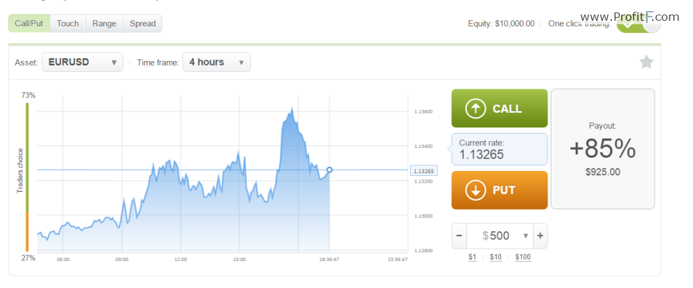 Alpari bianry option trading platform