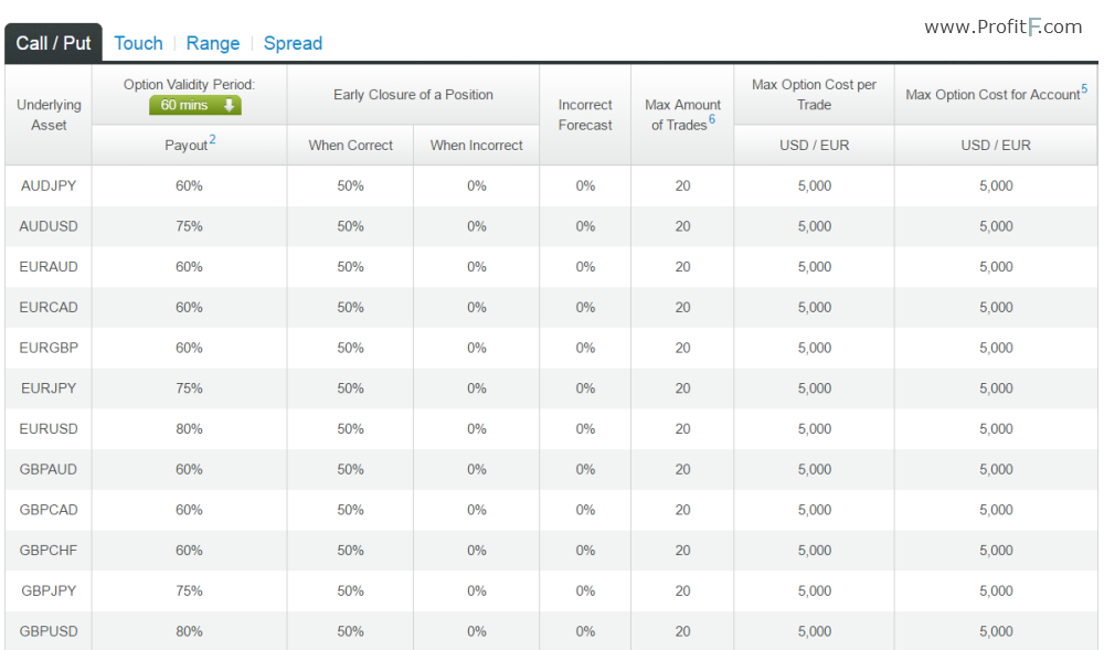 alpari binary options franco