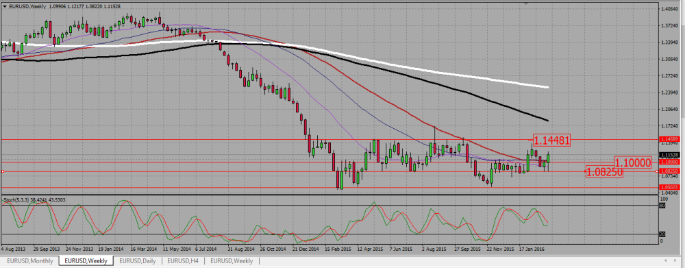 EURUSD_W