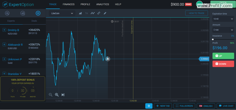Binary options trading platform demo
