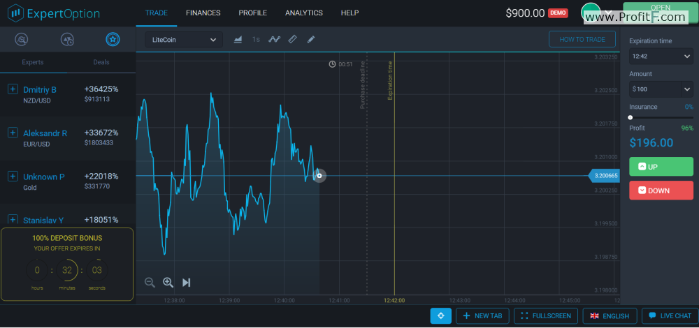 ExpertOption trading platform