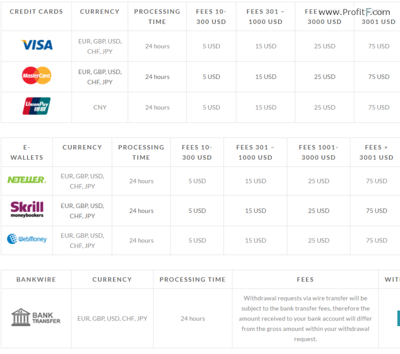 MaxFX withdrawal fee screenshot