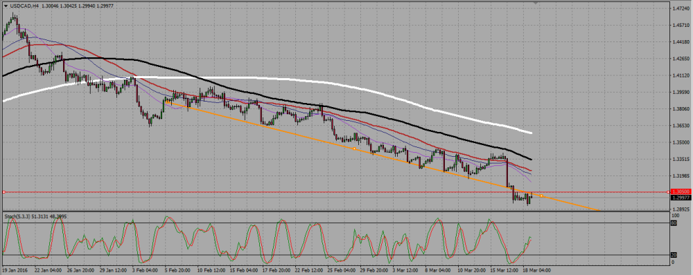 USDCAD_H4