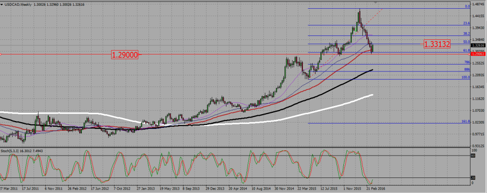 USDCAD_WEEKLY.