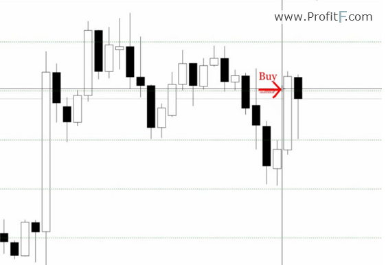 example of martingale on support-1