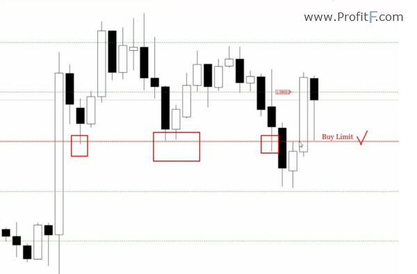 example of martingale on support-2