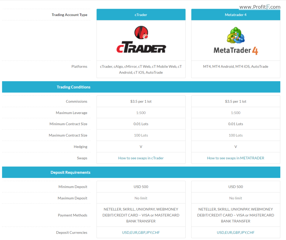 maxfx Trading platforms