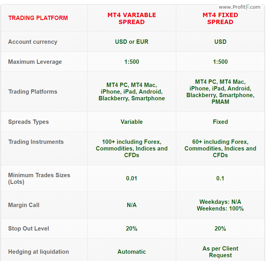 minimum trade size binary options