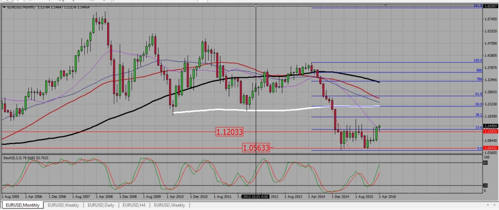 EURUSD_M