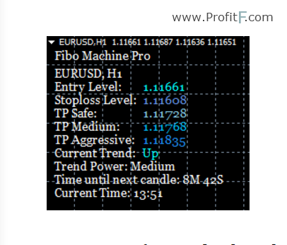 FiboMachinePRO Informer