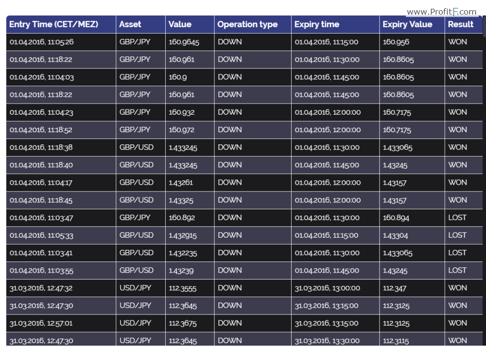 big-trends-signals examples of trades