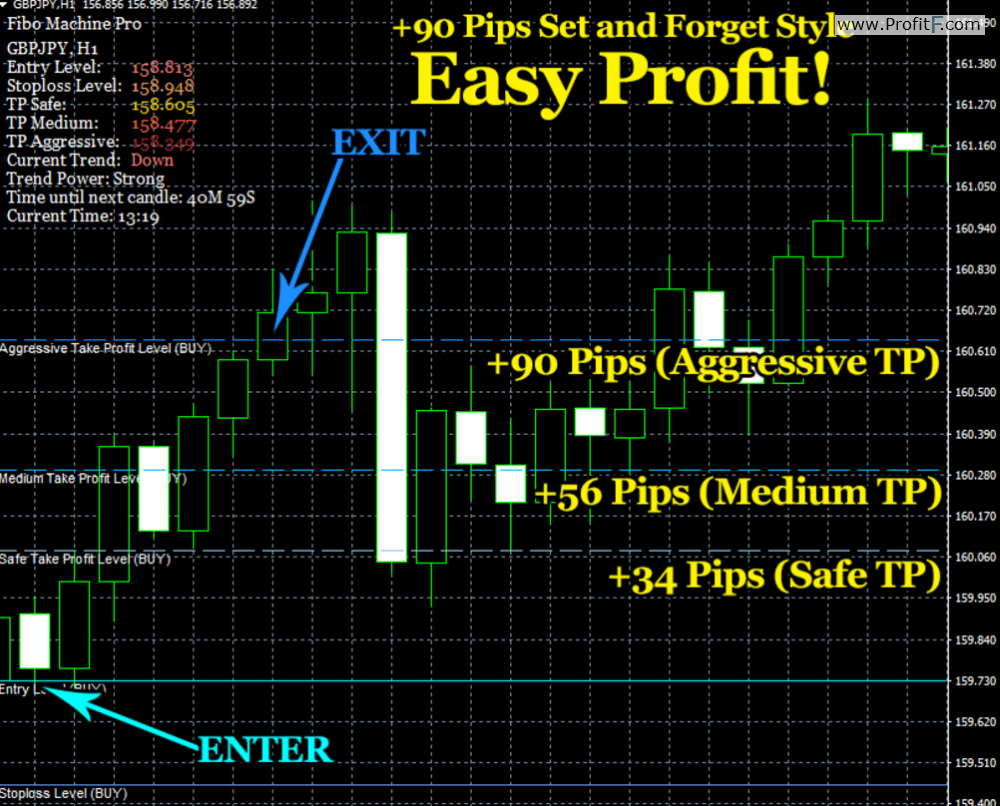Forex pro shadow indicator review