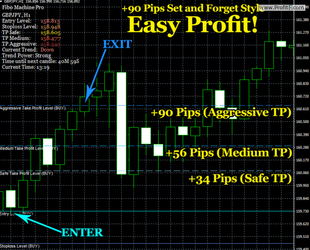 forex trading machine reviews crepe