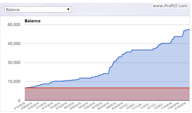 hedgetracktrader balance