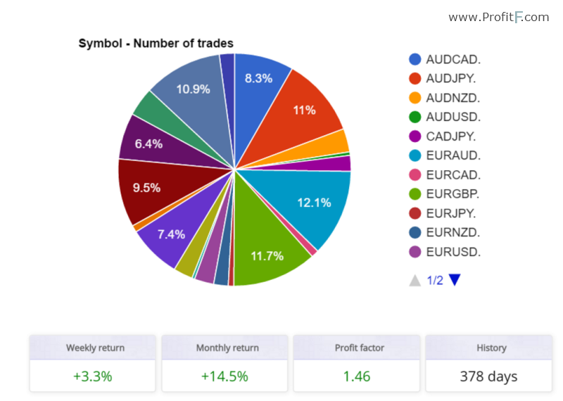 forex steroid ea