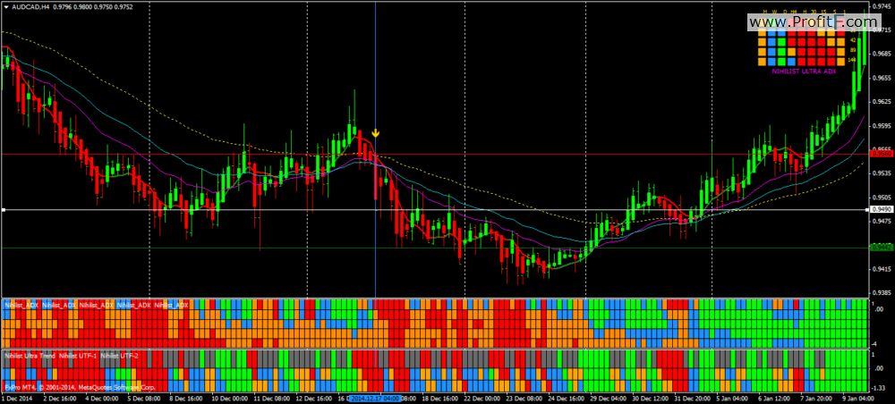 cyclical trading system