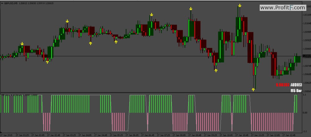 3 candle binary options strategy