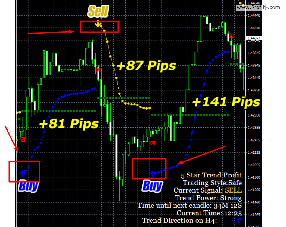 5startrendprofit forex indicator screen 1