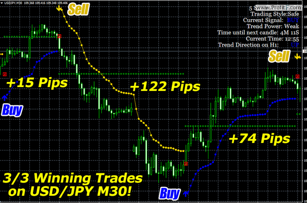 forex trading profit calculator graphing