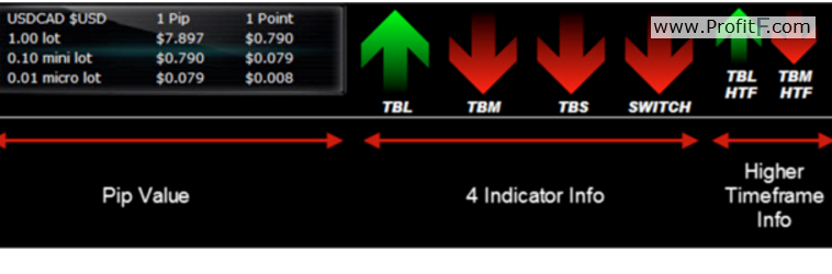 Arrow Panel indicator of trade onix