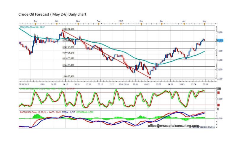 Crude Oil ForecastDaily-page-001