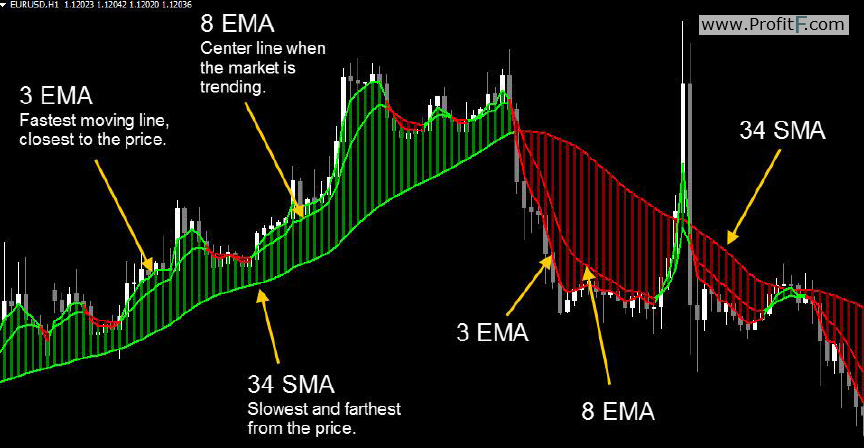 Dynamic Cash Tracker Moving Average Trading System 1