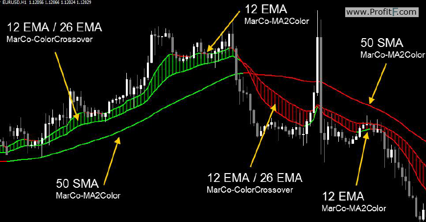 Dynamic Cash Tracker Moving Average Trading System #2