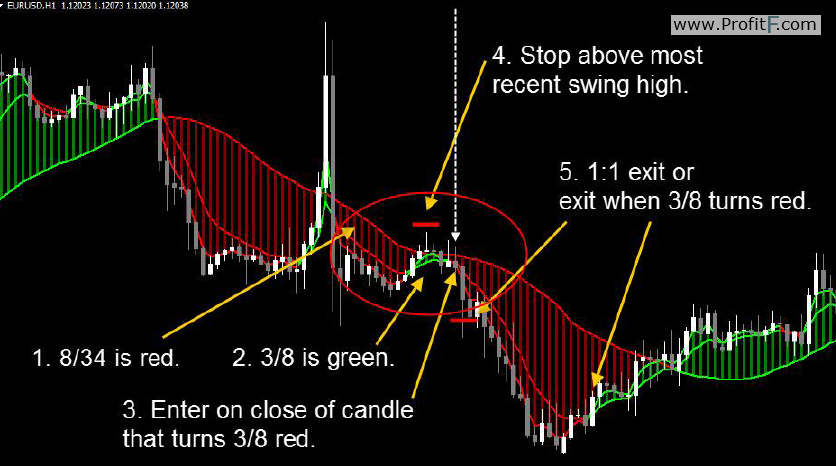 Dynamic Cash Tracker System #1 SHORT rules