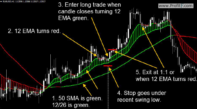 Dynamic Cash Tracker System #2 LONG rules