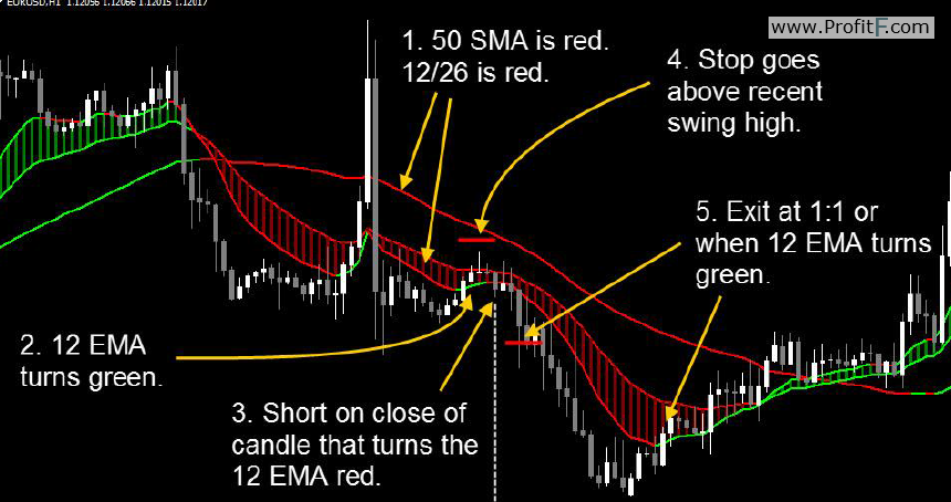 Dynamic Cash Tracker System #2 SHORT rules