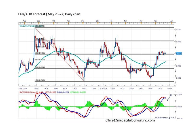 EURAUDdaily-page-001