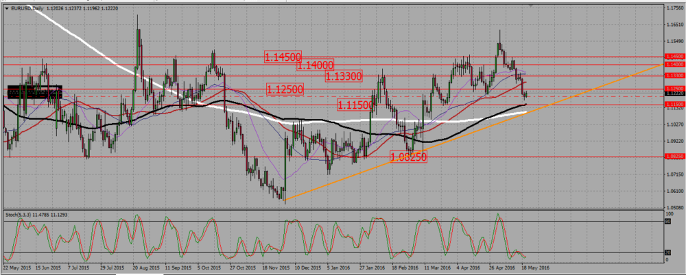 EURUSD_D