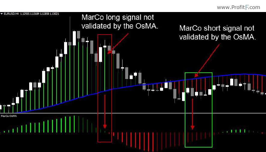 Examples Of OsMA Filtering