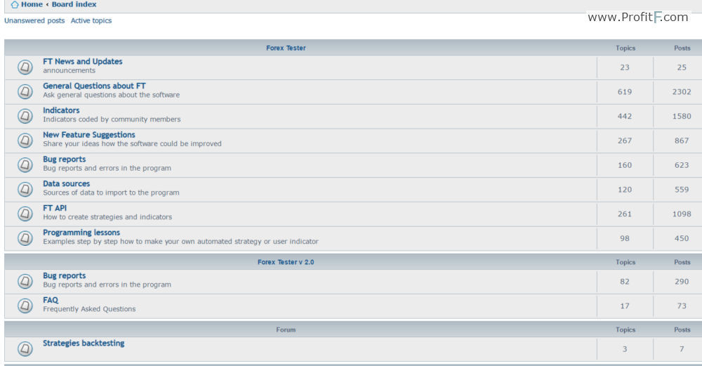 Forex Tester Software forum