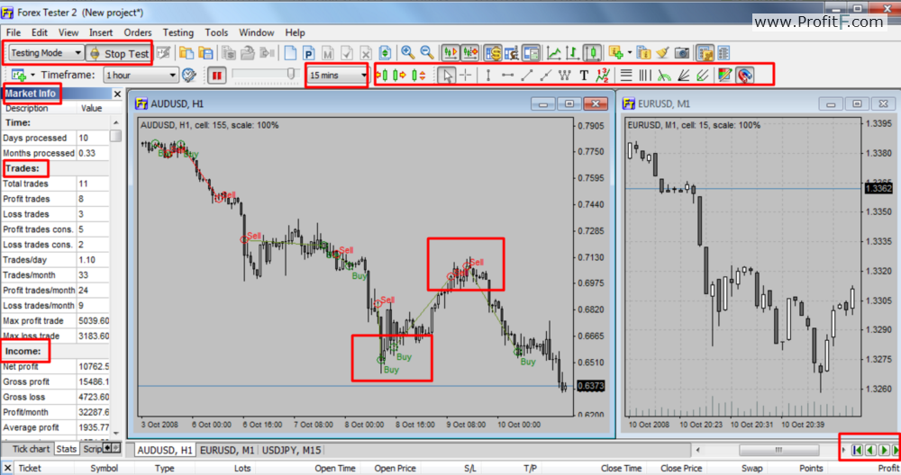 forex trading for maximum profit review for test