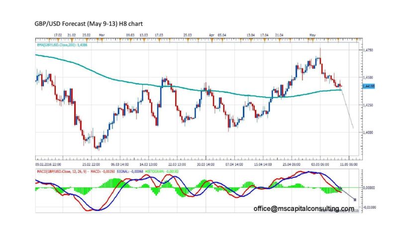 GBPUSD-page-001H8